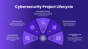 502327-cybersecurity-project-management-06