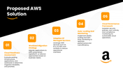 502345-aws-business-case-05