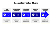 502350-entrepreneurial-ecosystems-06