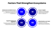 502350-entrepreneurial-ecosystems-08