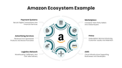 502353-business-ecosystems-examples-07