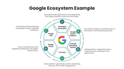 502353-business-ecosystems-examples-08