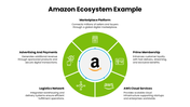 502356-ecosystem-in-business-examples-07