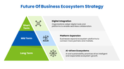 502357-business-ecosystem-strategy-09