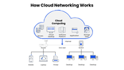 502359-cloud-networking-ppt-06