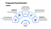 502361-cloud-computing-project-proposal-05