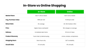502373-shopping-ppt-template-07