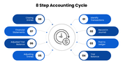502383-accounting-cycle-presentation-04