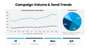 502396-email-marketing-campaign-analysis-04