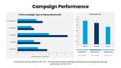 502396-email-marketing-campaign-analysis-06