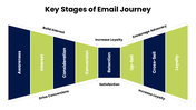 502398-email-journey-mapping-04