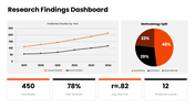502420-data-analysis-in-research-08