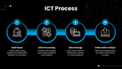 502424-information-communication-technology-07