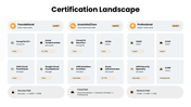 502429-information-technology-certifications-04