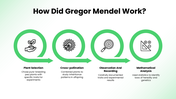 502440-gregor-mendel-06