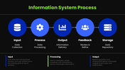 502444-information-technology-governance-05