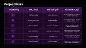 502449-project-status-reporting-template-10
