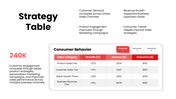 502455-strategy-table-ppt-template-10