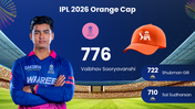 502461-indian-premier-league-2026-12
