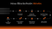 502462-blockchain-technology-06