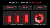 502464-quarterly-business-review-presentation-03