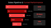 502464-quarterly-business-review-presentation-04