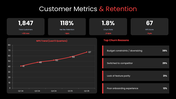502464-quarterly-business-review-presentation-05