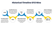 502468-el-nino-03