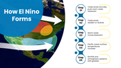 502468-el-nino-05