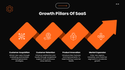 502479-saas-growth-strategy-03