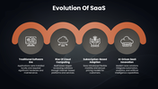 502480-software-as-a-service-saas-overview-03