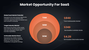 502480-software-as-a-service-saas-overview-07