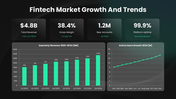 502483-future-of-fintech-and-banking-ppt-06