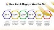502485-asian-games-2026-04