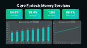 502488-fintech-money-presentation-05