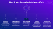 502490-neurotechnology-brain-computer-interfaces-03