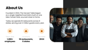 502496-restaurant-company-profile-02