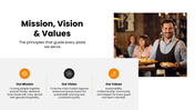 502496-restaurant-company-profile-04