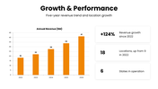 502496-restaurant-company-profile-07