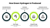 502502-green-hydrogen-energy-03