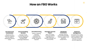 502506-fbo-presentation-07