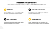 Food And Beverage Operations with chef images, black-yellow theme, circular shapes, text holders, hospitality layout. - slide 5