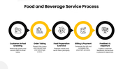 Food And Beverage Operations with chef images, black-yellow theme, circular shapes, text holders, hospitality layout. - slide 8