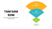 502512-template-tam-sam-som-01