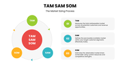 502512-template-tam-sam-som-03