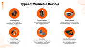 502514-wearable-device-overview-03