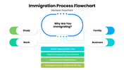 502515-immigration-process-flowchart-01
