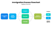 502515-immigration-process-flowchart-02