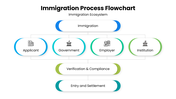 502515-immigration-process-flowchart-03