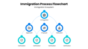 502515-immigration-process-flowchart-04